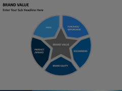 Brand Value Animated Presentation - SketchBubble