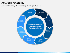 Account Planning PPT Slide 4