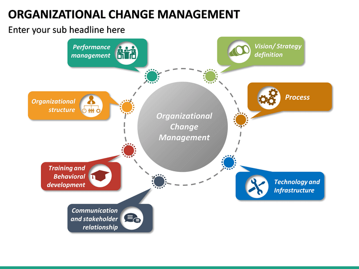 Organizational Change Management PowerPoint Template | SketchBubble