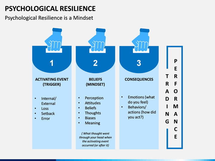 Psychological Resilience PowerPoint And Google Slides Template - PPT Slides