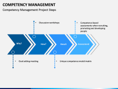 Competency Management PPT Slide 9