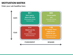 Motivation Matrix PowerPoint Template | SketchBubble