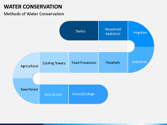 Water Conservation PPT Slide 4