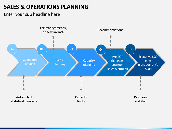 Sales And Operations Planning Powerpoint Template Sketchbubble