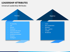Leadership Attributes PPT Slide 11