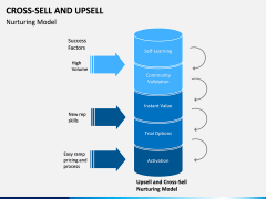 Cross Selling Up Selling PPT Slide 8