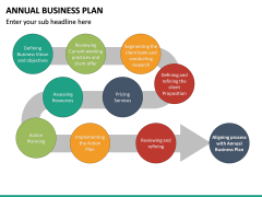 Annual Business Plan PowerPoint Template | SketchBubble