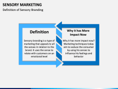Sensory Marketing PPT Slide 1