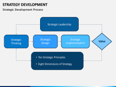 Strategy Development PPT Slide 7