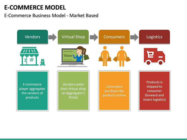 Ecommerce Model PowerPoint Template  SketchBubble