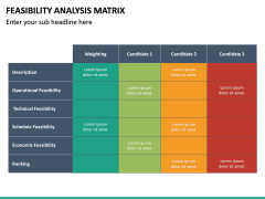 Feasibility Analysis Matrix PowerPoint Template | SketchBubble