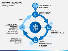 Annual Planning Free PPT Slide 1
