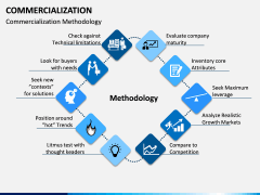 Commercialization PPT Slide 3