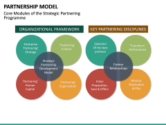 partnership model sketchbubble