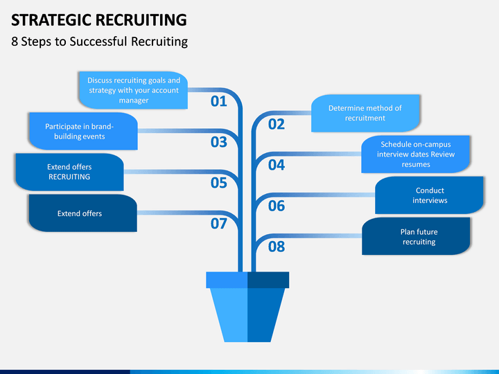 Strategic Recruiting Powerpoint Template Sketchbubble