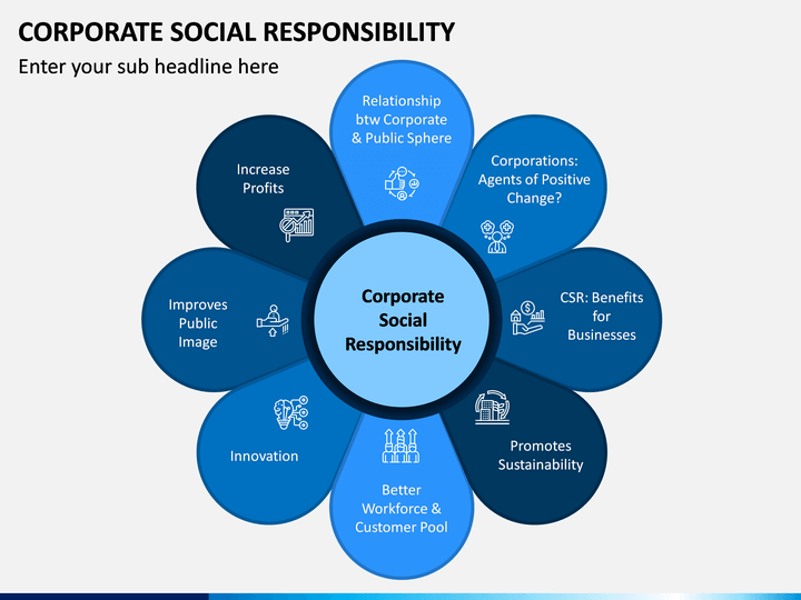 corporate social responsibility presentation