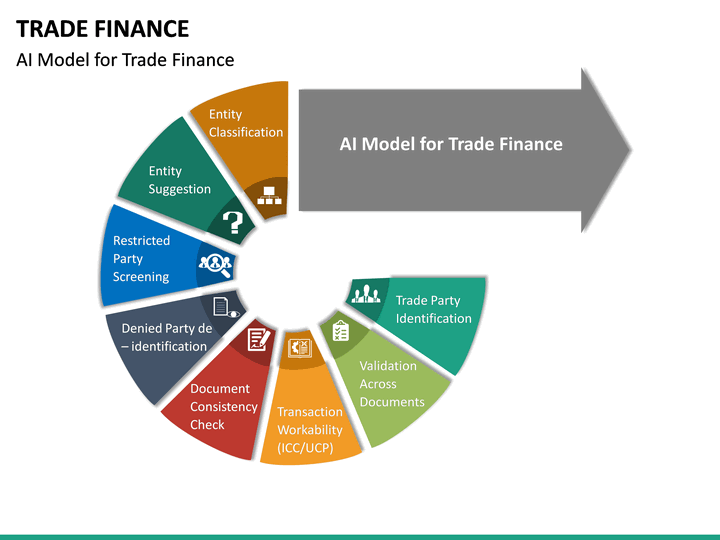 trade finance presentation ppt