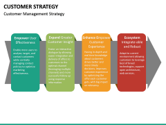 Customer Strategy PowerPoint Template | SketchBubble