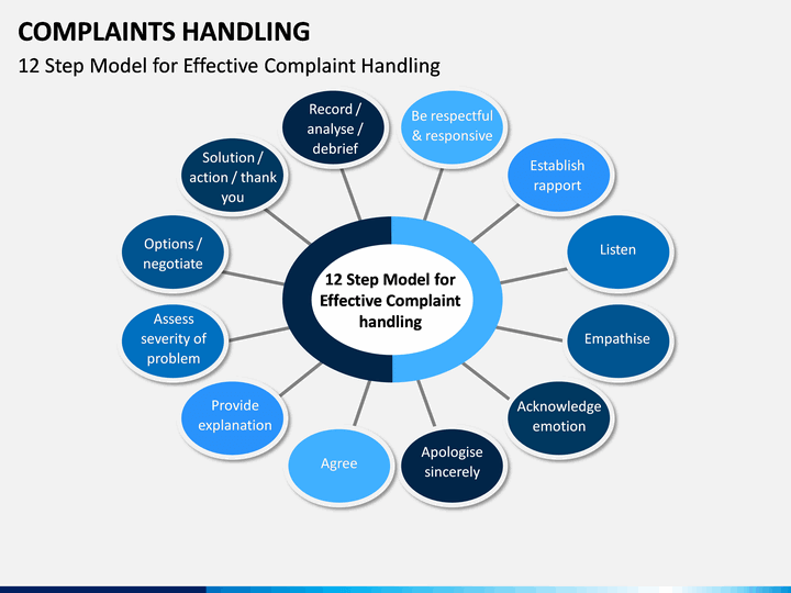 Handler process