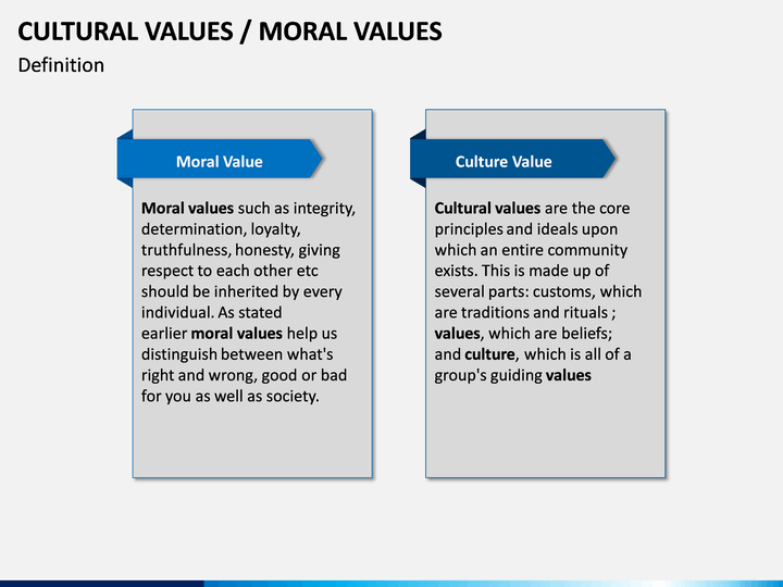 Cultural values. Culture and values. What are Cultural values. Cultural values Definition.