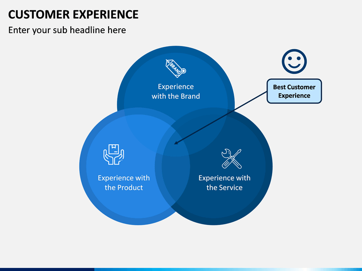 Management experience. Метрики клиентского опыта. Customer experience Management.