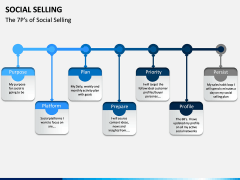 Social Selling PPT Slide 7