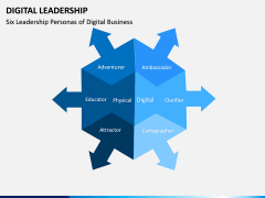 Digital Leadership PPT Slide 6