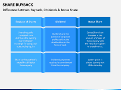 Share Buyback PPT Slide 8