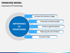 Franchise Model PPT Slide 11