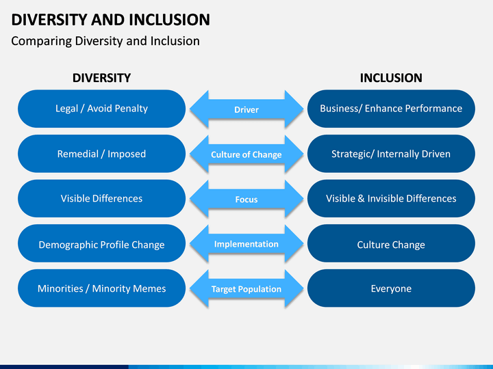 Diversity and Inclusion PowerPoint and Google Slides Template PPT Slides
