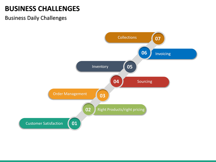 challenges-and-solutions-ppt-template-free-download-printable-templates