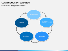 Continuous Integration PPT Slide 6