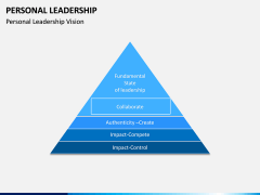 Personal Leadership PPT Slide 8