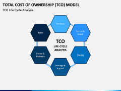 TCO model PPT slide 5