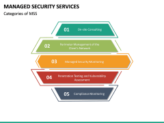 Managed Security Services PowerPoint Template | SketchBubble