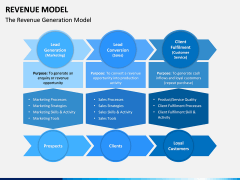 Revenue Model PPT Slide 8
