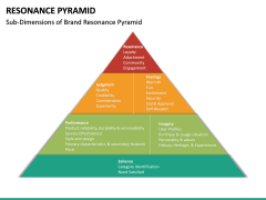 Resonance Pyramid PPT Slide 6