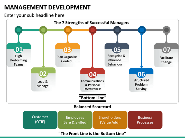 Management Development PowerPoint Template | SketchBubble