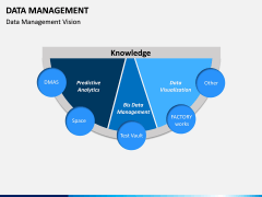 Data Management PPT slide 11