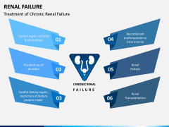 Renal Failure PPT Slide 9