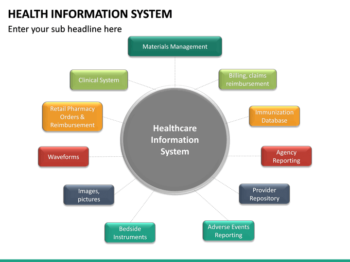 Origin Hospital Information System