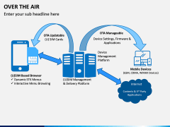 Over the Air PPT Slide 9