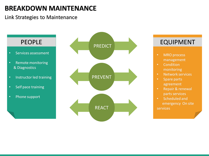 Breakdown Maintenance PowerPoint Template | SketchBubble