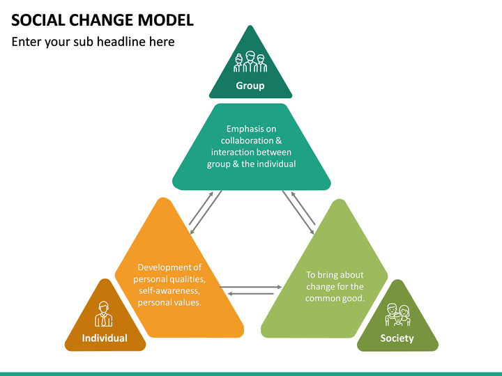 Social Change Model PowerPoint Template | SketchBubble