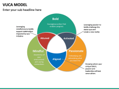 VUCA Model PowerPoint Template | SketchBubble