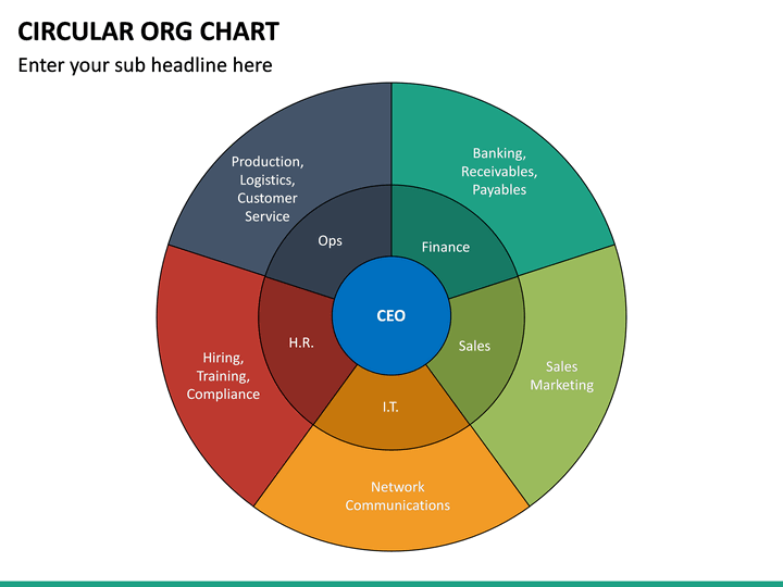 Circular ORG Chart PowerPoint Template SketchBubble