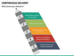 Continuous Delivery PowerPoint Template | SketchBubble