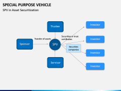 Special Purpose Vehicle (SPV) PPT Slide 12