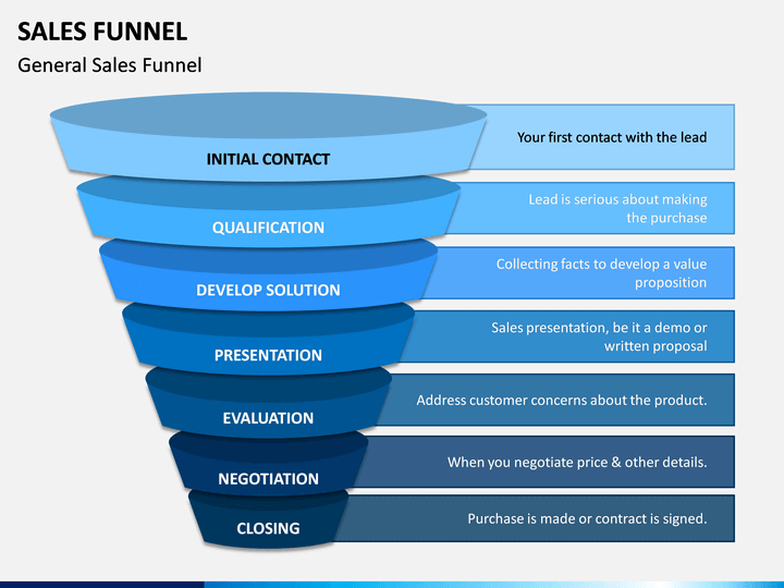 Sales Funnel Report Template