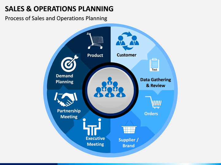 Sales And Operations Planning Powerpoint Template Sketchbubble